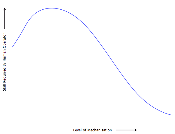 James Bright via Harry Braverman