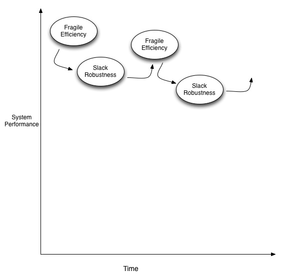 Uncanny Valley Business Cycle